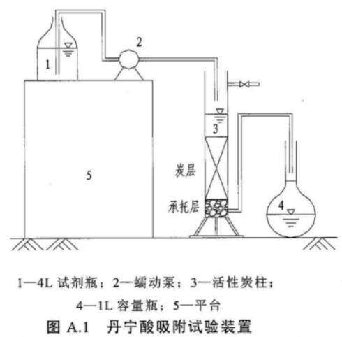 ԁˮ̎ú|(zh)w̿g(sh)Ҏ(gu)DB31/T451-2009