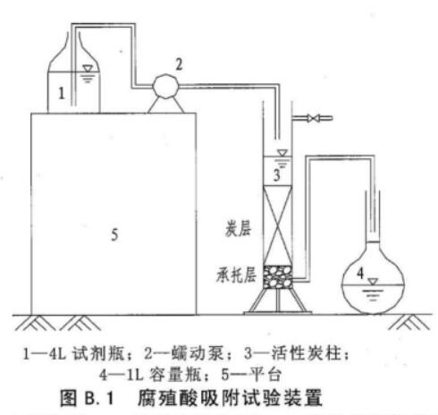 ԁˮ̎ú|(zh)w̿g(sh)Ҏ(gu)DB31/T451-2009